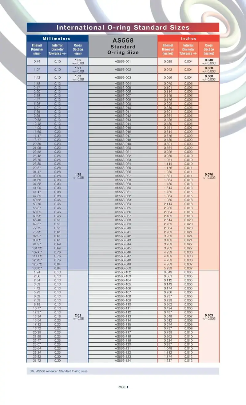 AS568 O-ring size chart page listing dash numbers with inside diameter and cross section